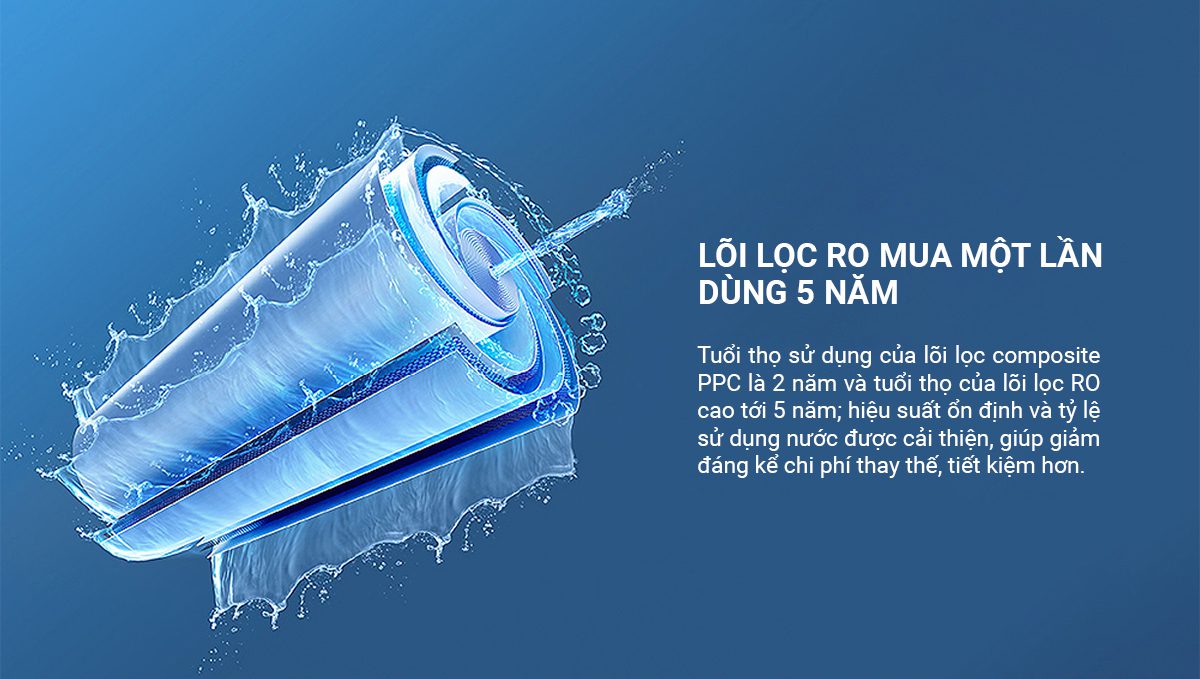 Máy lọc nước Xiaomi 1000G