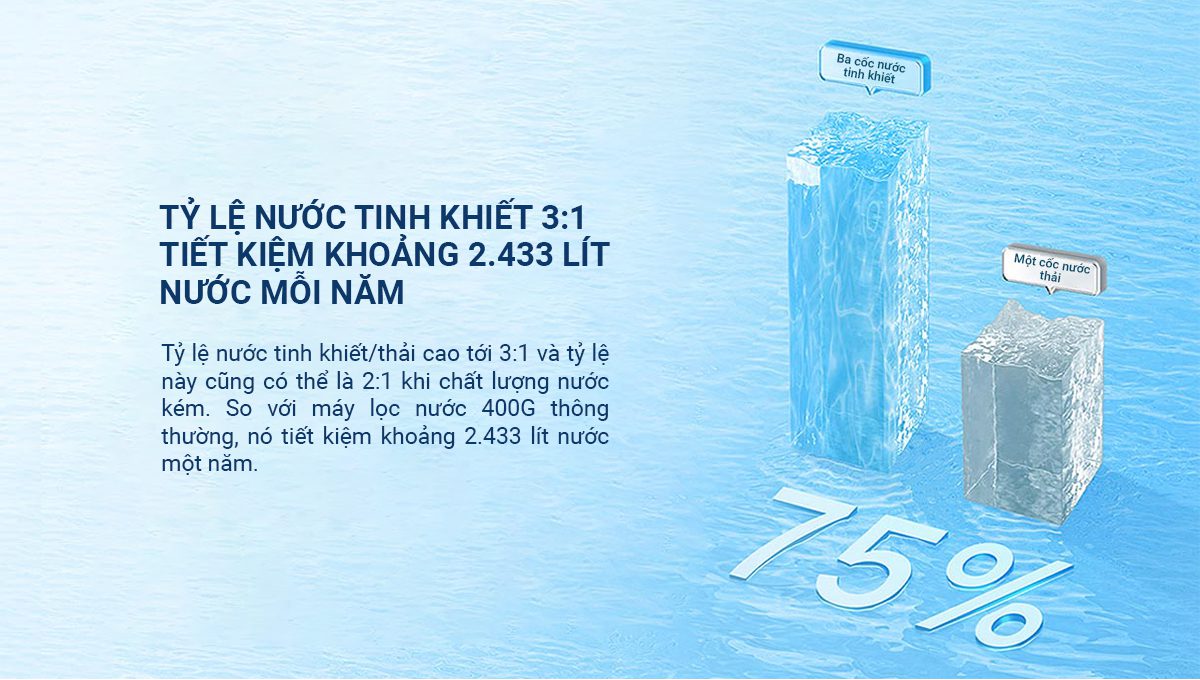 Máy lọc nước Xiaomi 1000G