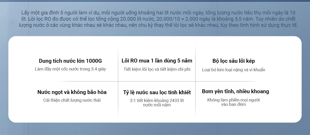 Máy lọc nước Xiaomi 1000G