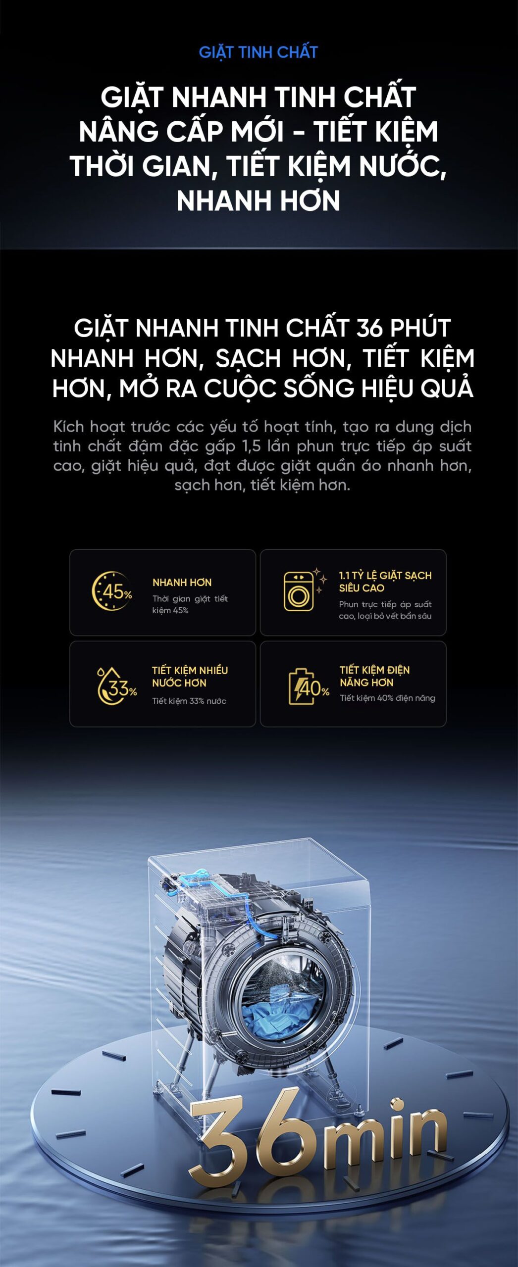 Máy giặt sấy Xiaomi Mijia MJ105, giặt 10kg, sấy 7kg