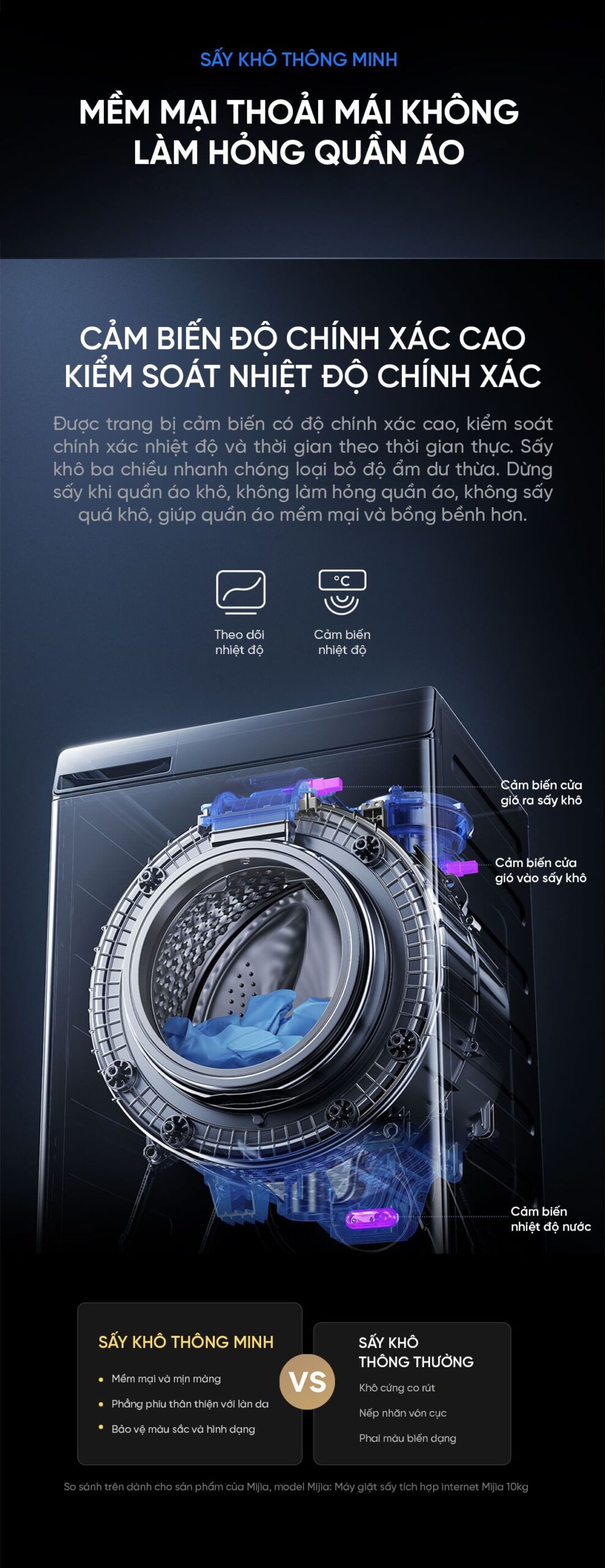 Máy giặt sấy Xiaomi Mijia MJ105, giặt 10kg, sấy 7kg