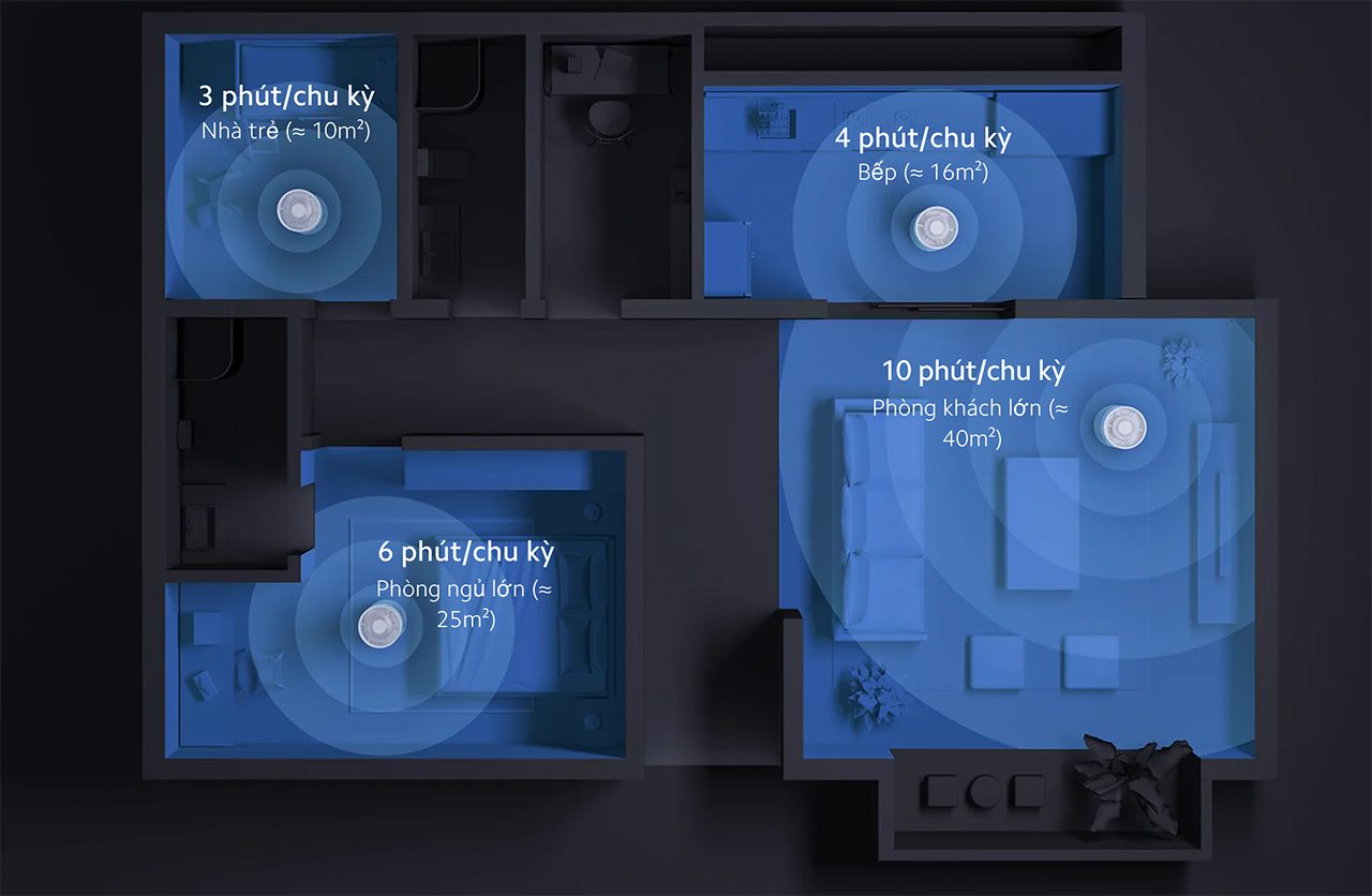 Xiaomi Elite máy lọc không khí diện tích 100 m²
