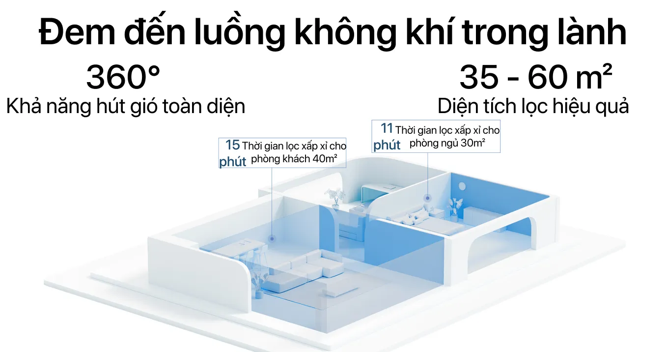 Máy lọc không khí Xiaomi Air Purifier 4 Pro