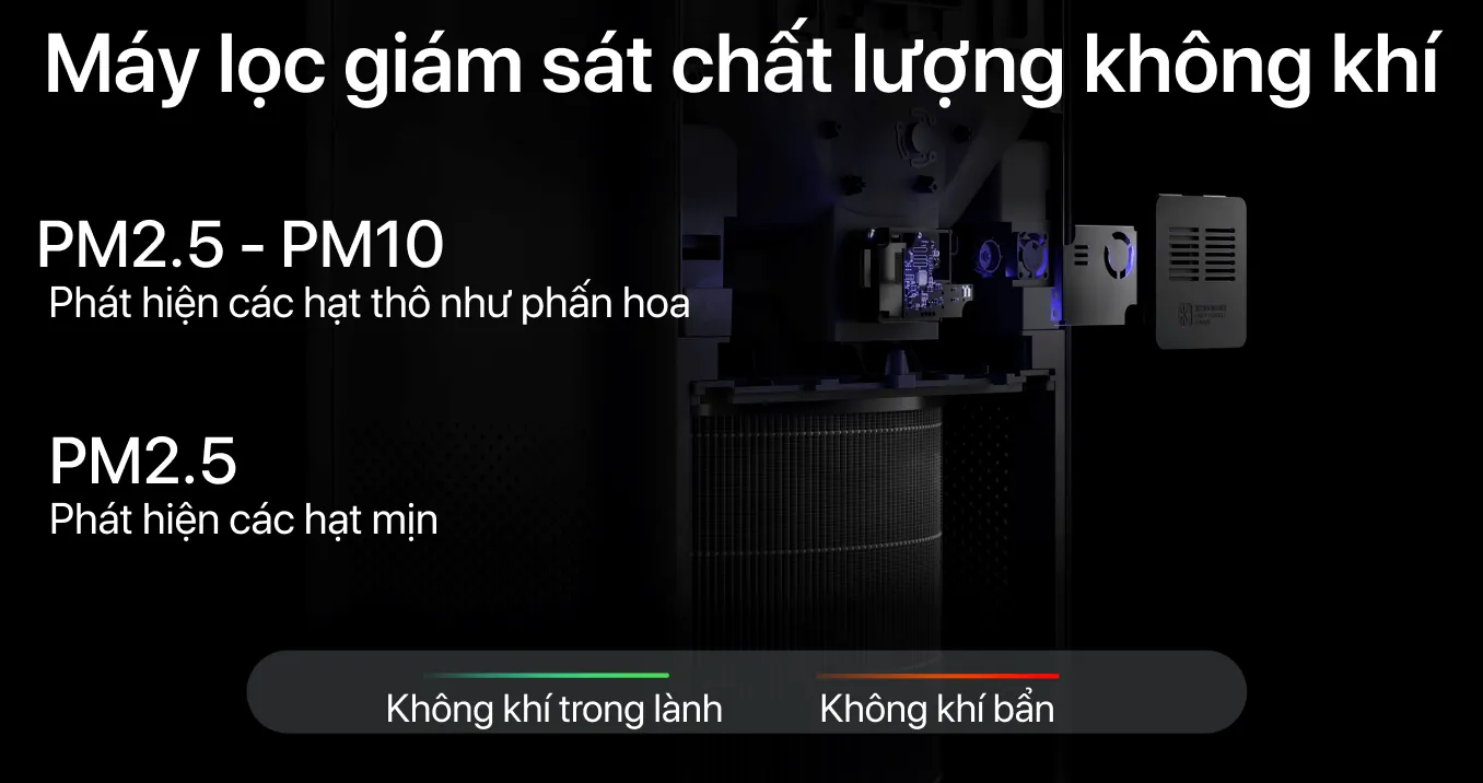 Máy lọc không khí Xiaomi Air Purifier 4 Pro