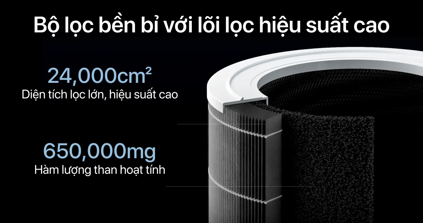 Máy lọc không khí Xiaomi Air Purifier 4 Pro