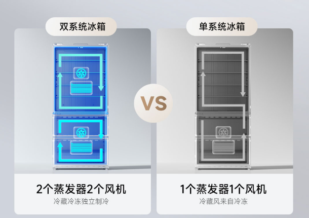 Tủ Lạnh Xiaomi Mijia Pro 508L Kiểu Pháp Màu Trắng