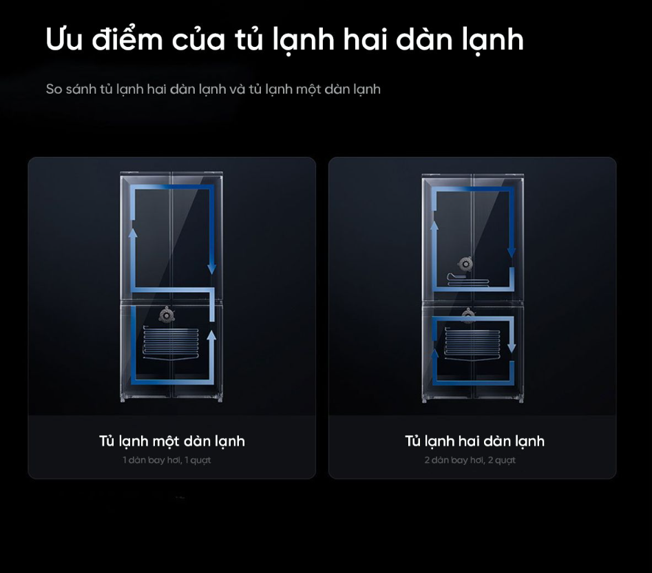 Tủ Lạnh 4 Cánh Xiaomi Mijia 513L Có Ngăn Đông Mềm