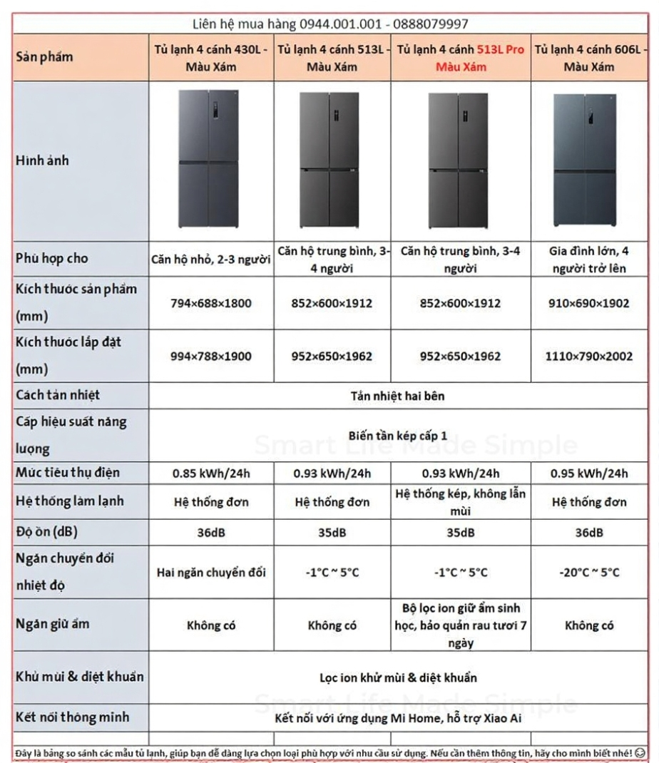 Tủ Lạnh 4 Cánh Xiaomi Mijia 513L Có Ngăn Đông Mềm