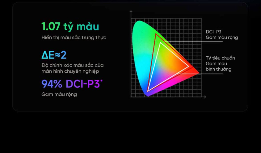Tivi Xiaomi Redmi A Pro 55 inch (Model 2025) tần số 144Hz